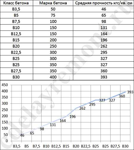 Монолитный ленточный фундамент чертеж Монолитный ленточный фундамент чертеж