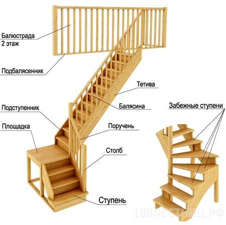 Программа по расчету лестниц