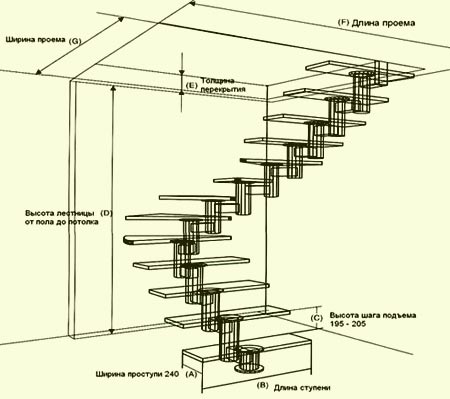 Металлические ступени для лестницы