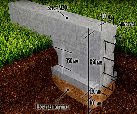 Монолитный ленточный фундамент чертеж Монолитный ленточный фундамент чертеж