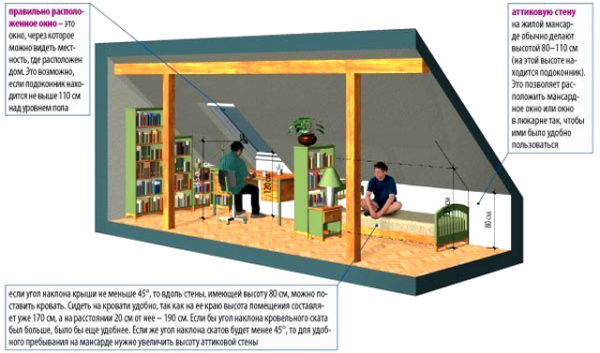 Планировка и обустройство мансарды (чердака) в доме фото и видео