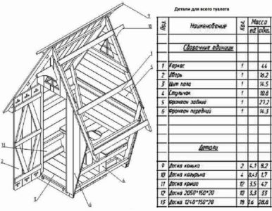 Чертеж туалета на даче с размерами из дерева своими руками
