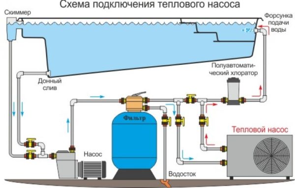 Подогрев бассейна через радиатор