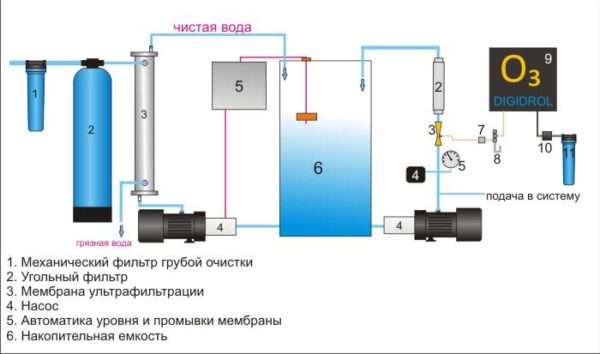 Установка форсунки в бассейн