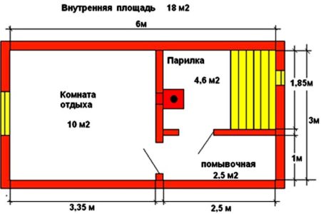 Высота скамеек в бане в помывочной