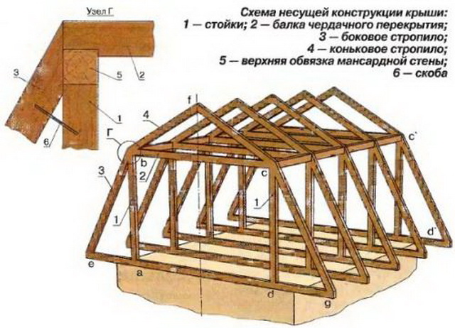 Проект двускатной крыши