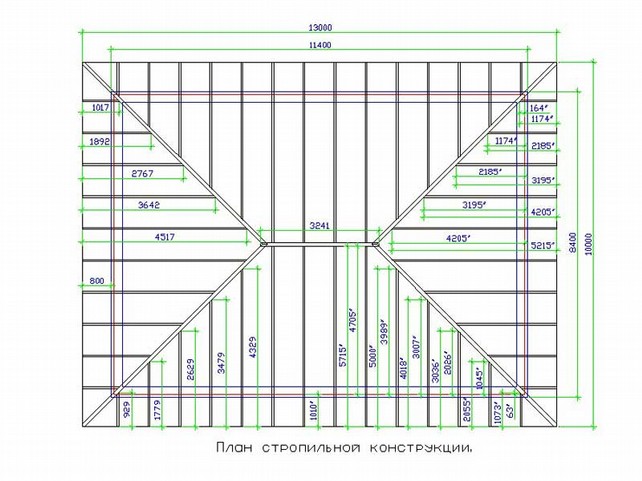 Стропильная Система Двухскатной Крыши Фото Чертежи – Telegraph