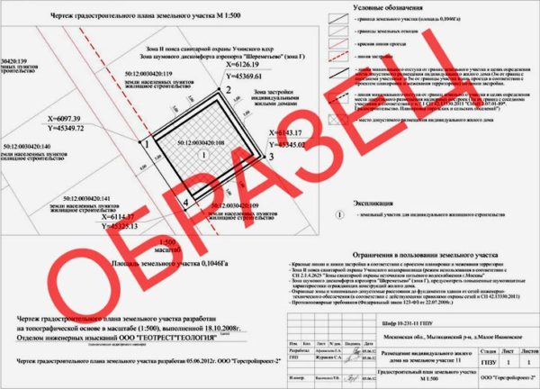 План придомовой территории частного дома