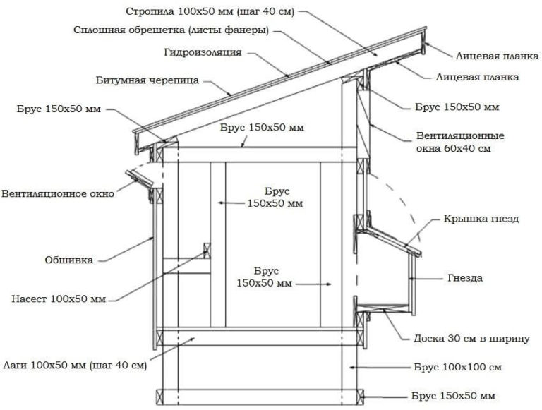 Насесты для кур размеры чертежи