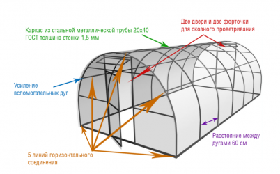 Размеры теплиц из поликарбоната чертежи