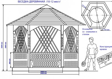 Чертежи беседок для дачи с размерами