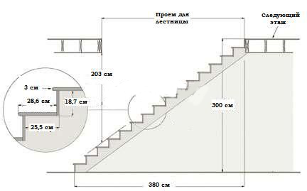 чертеж деревянной лестницы на второй этаж