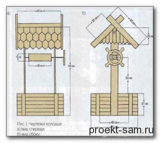 Домик для колодца своими руками чертежи и размеры инструкция поэтапно фото и описание для начинающих