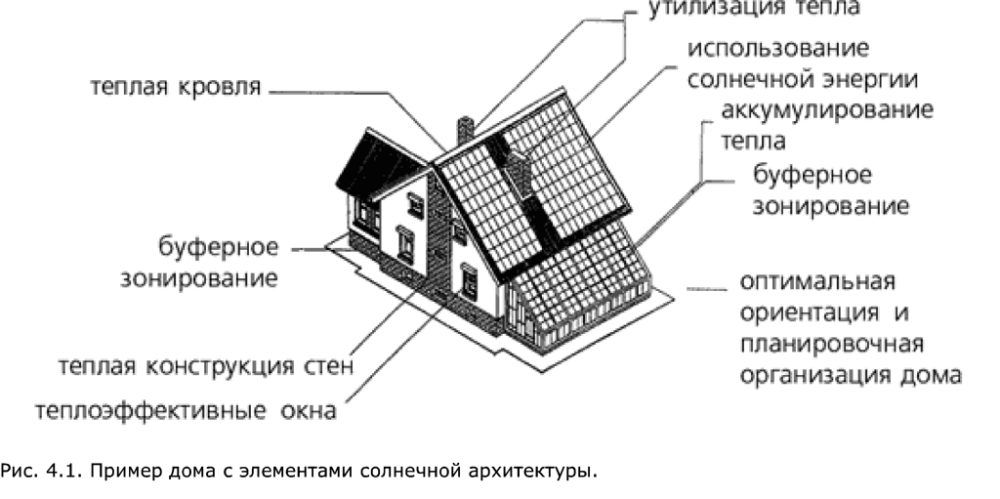 Экодом адлер схема корпусов