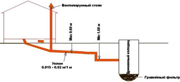 ПНД трубы для канализации: основные плюсы и минусы