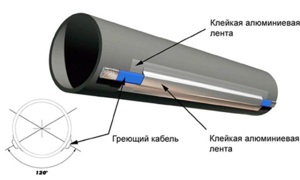 Схема утепления трубы