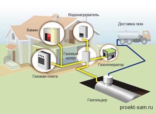 Схема отопления с естественной циркуляцией