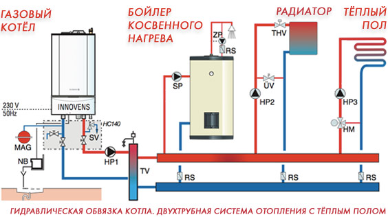 Схема системы отопления с естественной циркуляцией