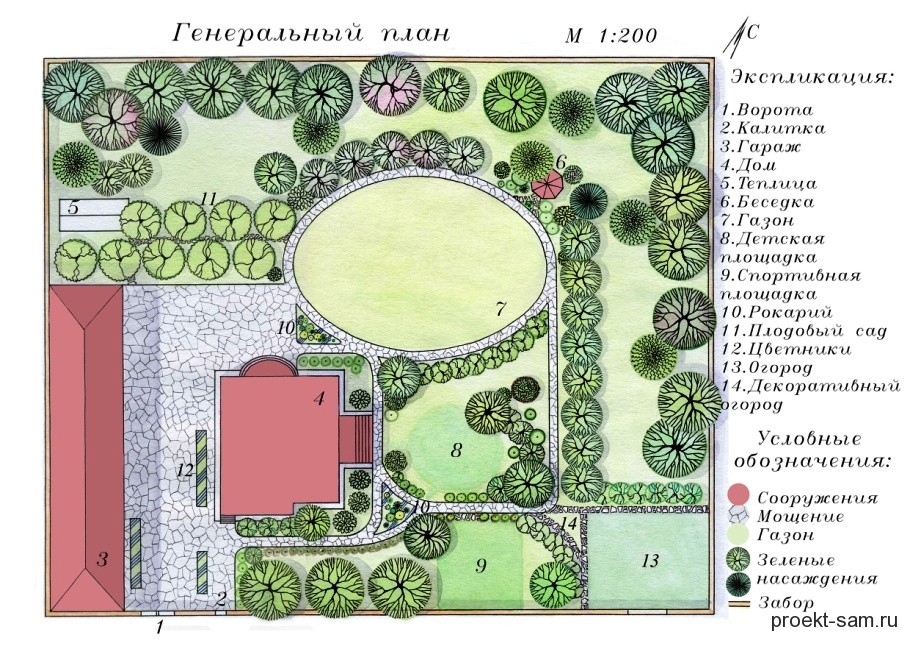 Описание участка генерального плана