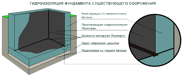 Какое значение background size масштабирует фон так чтобы он в любом случае поместился внутри блока