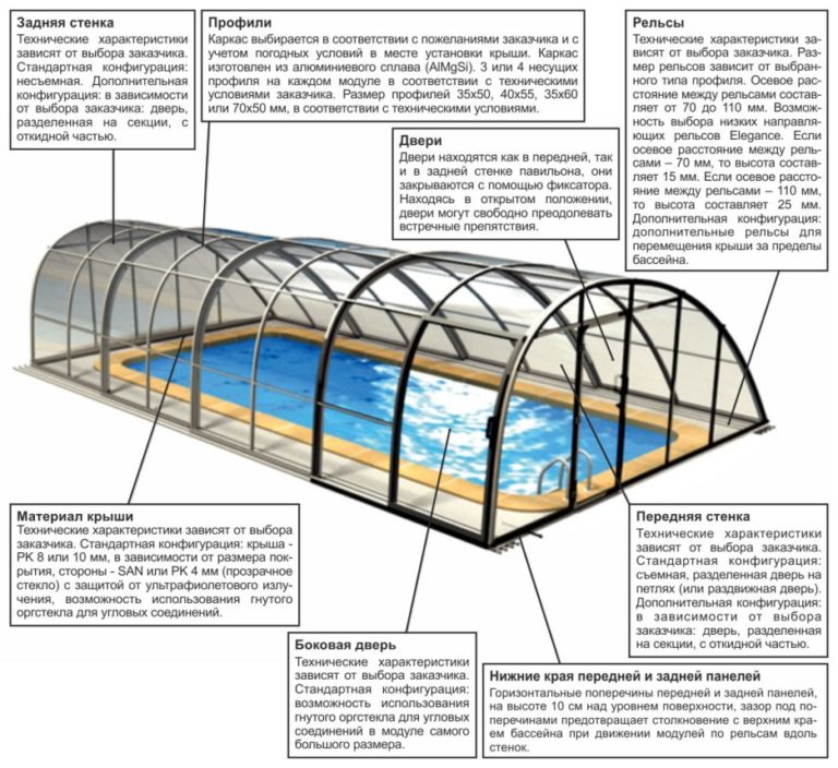 Купол для бассейна своими руками чертежи