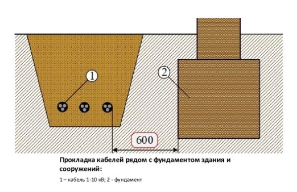 Исполнительная схема траншеи под кабель