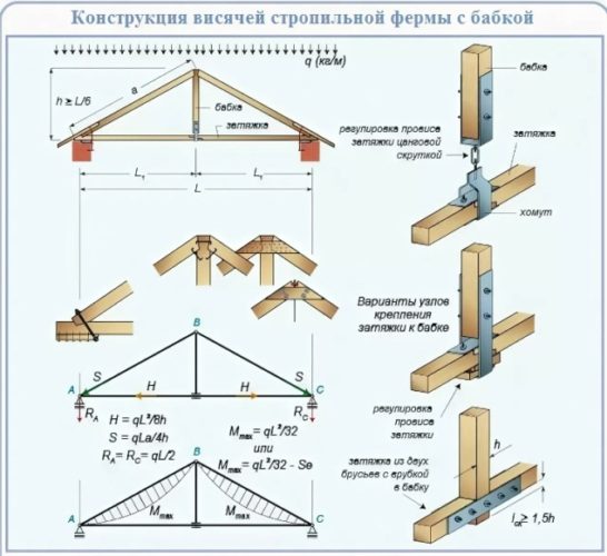 Стропила для крыши фото двухскатной крыши дома