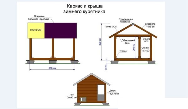 Курятник схема постройки с размерами