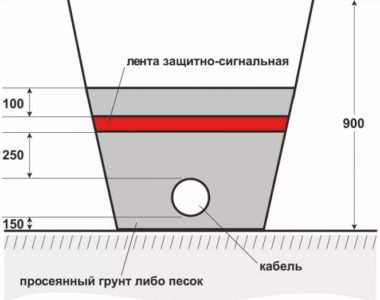 Исполнительная схема траншеи под кабель