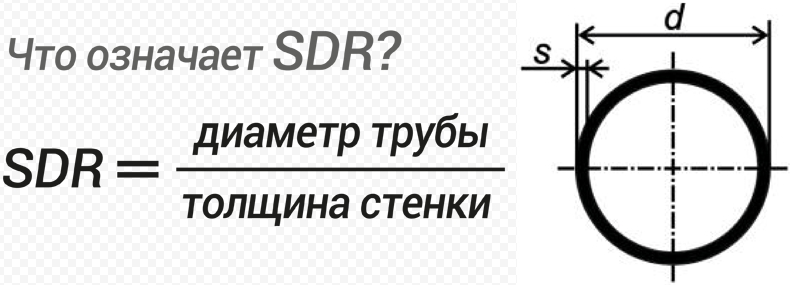 Маркировка SDR