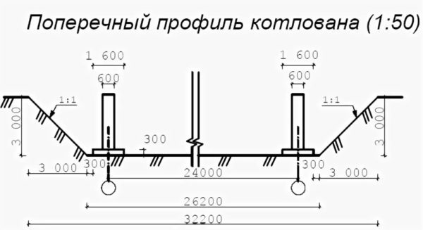 Передача отметки на дно глубокого котлована выполняется по схеме