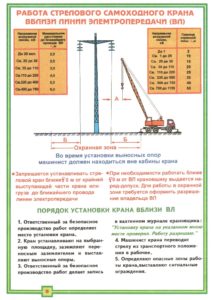 Под чьим руководством производятся работы землеройной техникой вблизи лэп