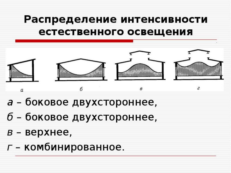 Для качественной оценки условий освещения используются такие показатели как фон и