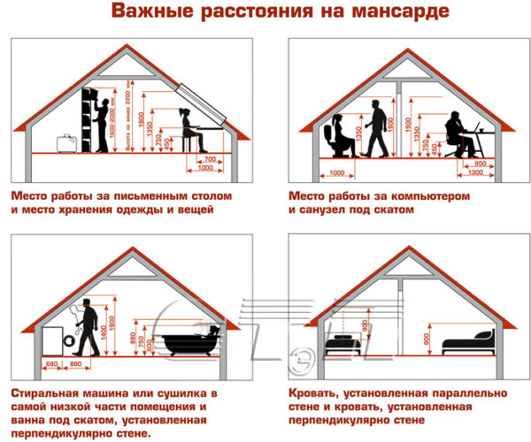 Планировка мансарда проекты фото