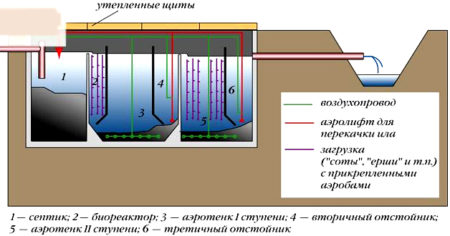 Септик для частного дома схема установки