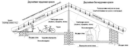 Виды кровли для частного дома фото и названия