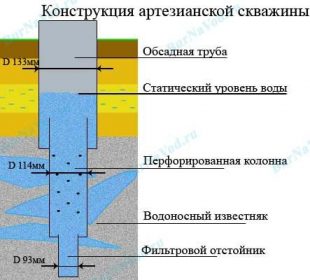 Артезианская скважина фото на участке