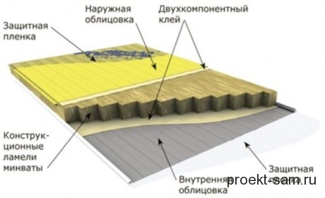 Исполнительная схема на сэндвич панели