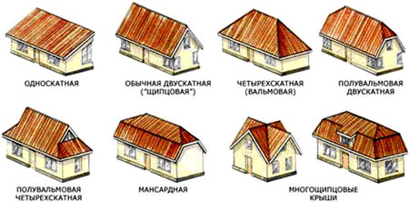 крыша деревянного дома