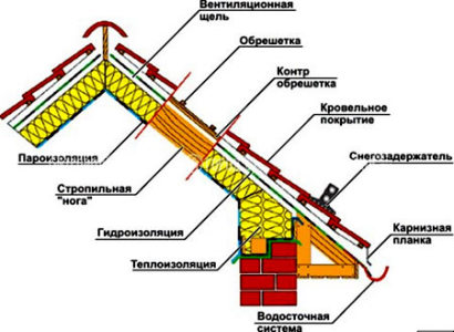 Начертить крышу дома на компьютере самому онлайн