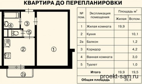 Схема расположения коробок в панельных домах распределительных