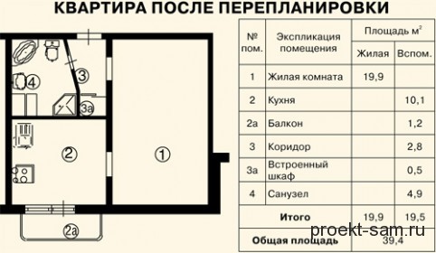 Дизайн панельных квартир 3 комнаты