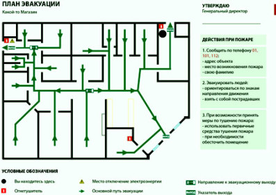 План эвакуации магазина