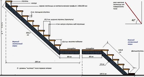схема металлической лестницы 