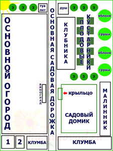 Садовод схема рядов и линий