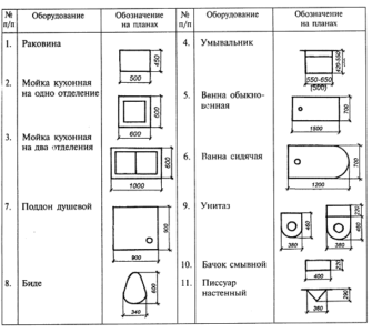 Обозначение душевой кабины на чертеже