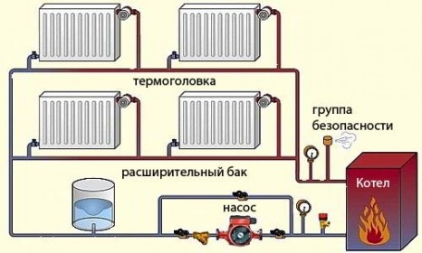 Схема системы отопления частного дома с принудительной циркуляцией