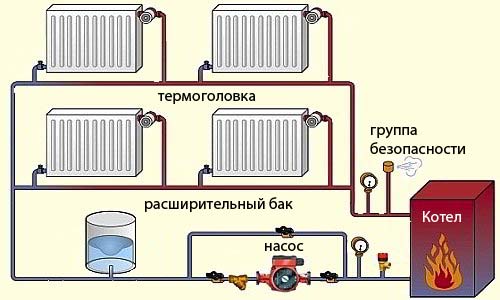 Схема отопления с естественной циркуляцией