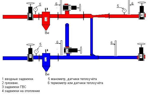 Отопление в многоквартирном доме схема