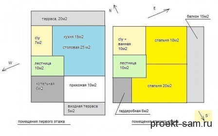 Планировка дома из 2х комнат